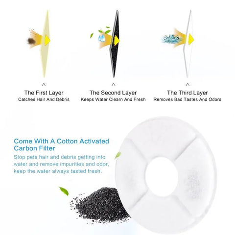4PCS Activated Carbon Filter For Automatic Cat Dog Fountain Water Feeder Replacement Drinking Machine Filter Core Accessories